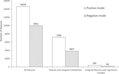 Untargeted serum metabolomic profiling for early detection of Schistosoma mekongi infection in mouse model